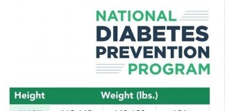 သင့်မှာ အကြိုဆီးချိုအဆင့် ဖြစ်နိုင်ခြေ ရှိနေလား Prediabetes Risk Test