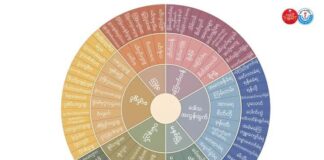 စိတ်ခံစားချက်တွေကို နာမည်ပေးကြည့်ရအောင်