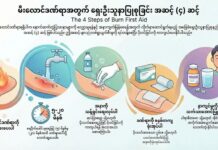 မီးလောင်ဒဏ်ရာအတွက် ရှေးဦးသူနာပြုစုခြင်း အဆင့် (၄) ဆင့်