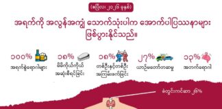 အရက်ကို အလွန်အကျွံ သောက်သုံးပါက အောက်ပါပြဿနာများ ဖြစ်ပွားနိုင်သည်။ (ဧပြီလ၊ ၂၀၂၆ ခုနှစ်)